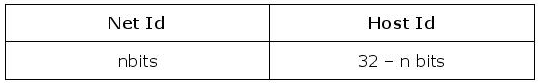Net Id, Host Id