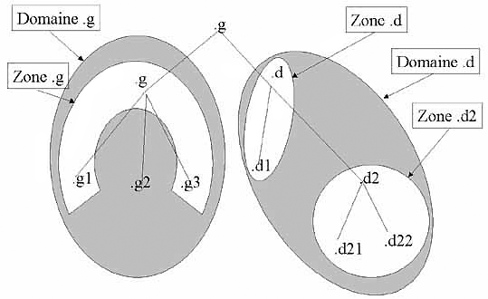 Zone